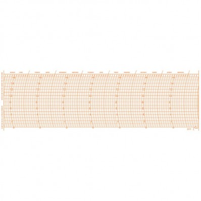 Diagrammes hebdomadaires