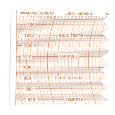 Lot de 100 diagrammes 221 X 67 mm
