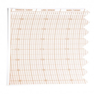 Diagrammes 16.8 x 40.7 cm pour barographe