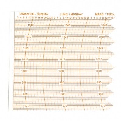 Feuilles de recharge 300 x 107 mm