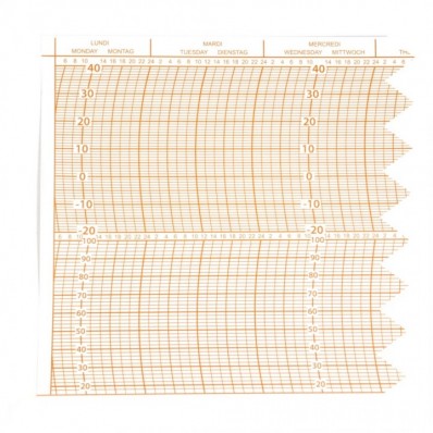 Diagrammes thermohygrographe 13 x 30 cm