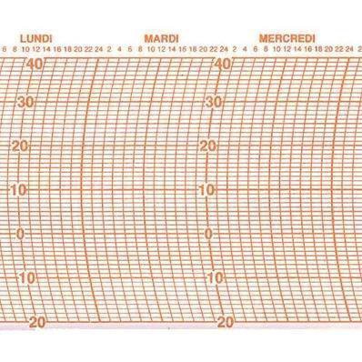 Lot de 100 diagrammes pour thermographe