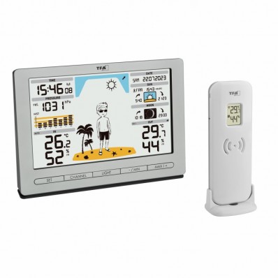 Prévisions météo avec Météo Jack 