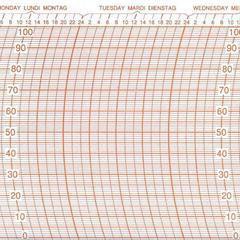 Lot de 100 diagrammes pour hygrographe