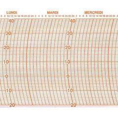 Lot de 100 diagrammes pour thermographe