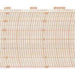 Lot de 100 diagrammes pour thermographe